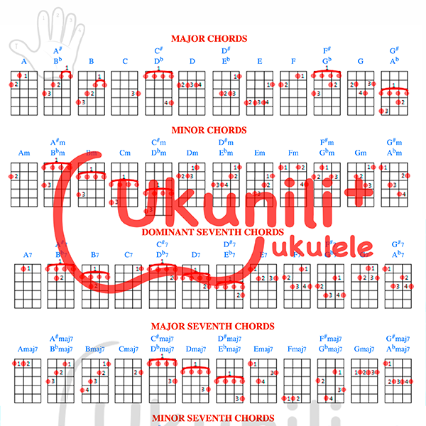 Ukulele Chord Chart