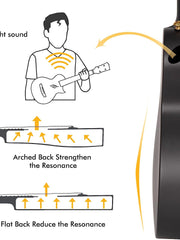 Load image into Gallery viewer, ENYA Ukulele Nova U Mini Carbon Black
